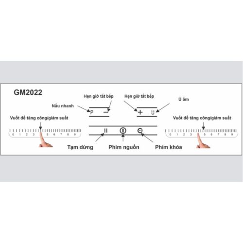 bảng điều khiển của Bếp từ Munchen GM2022 (Dòng sản phẩm Malaysia)