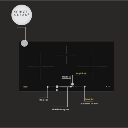 Bếp từ Munchen GM3585SA (Taaffeite Series - Germany) 4 Bảng điều khiển của Bếp từ Munchen GM3585SA (Taaffeite Series - Germany)