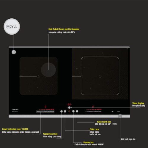 Bếp từ Munchen GM8925 6 Bảng điều khiển của Bếp từ Munchen GM8925
